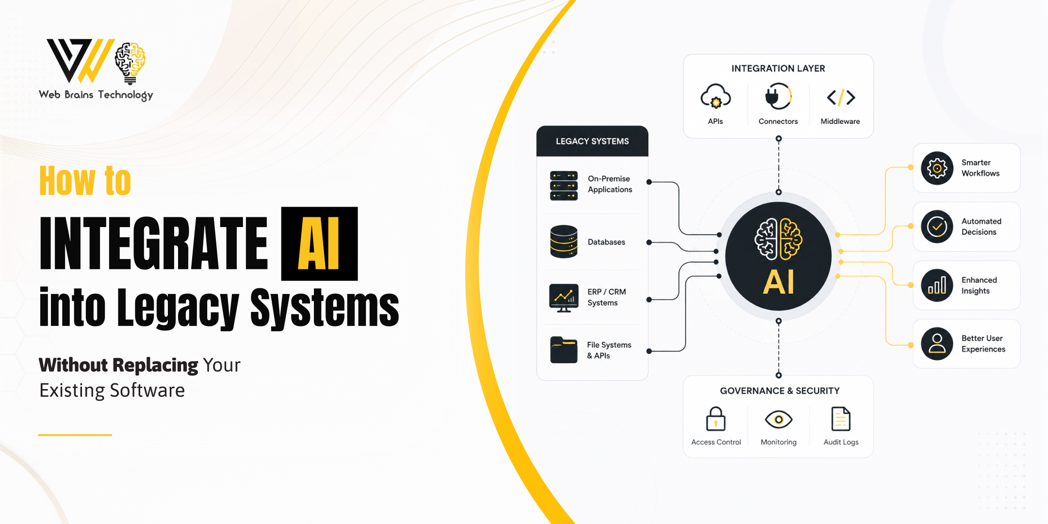 How to Integrate AI into Legacy Systems Without Replacing Your Existing Software
